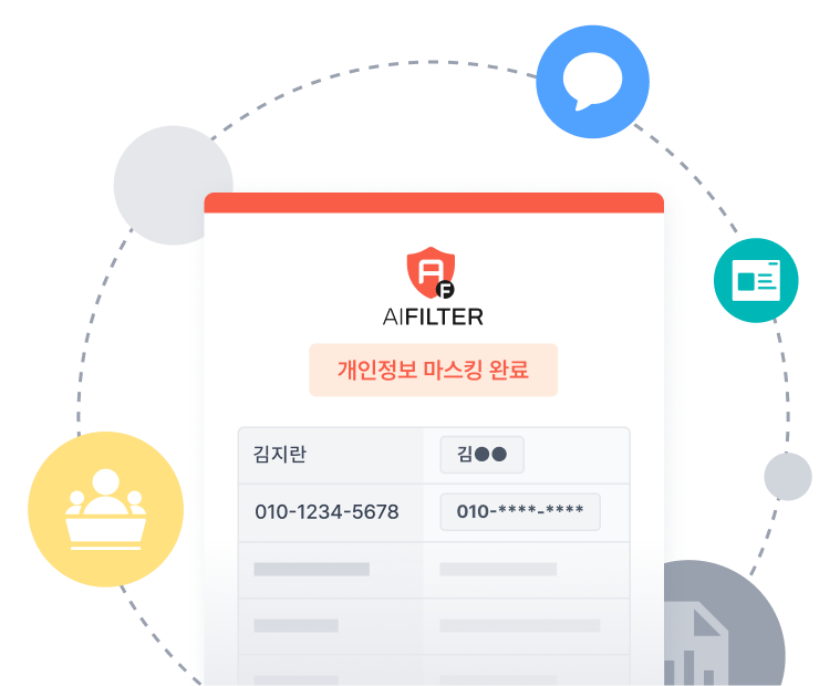 AF 기능 정책 관리 및 현황 분석