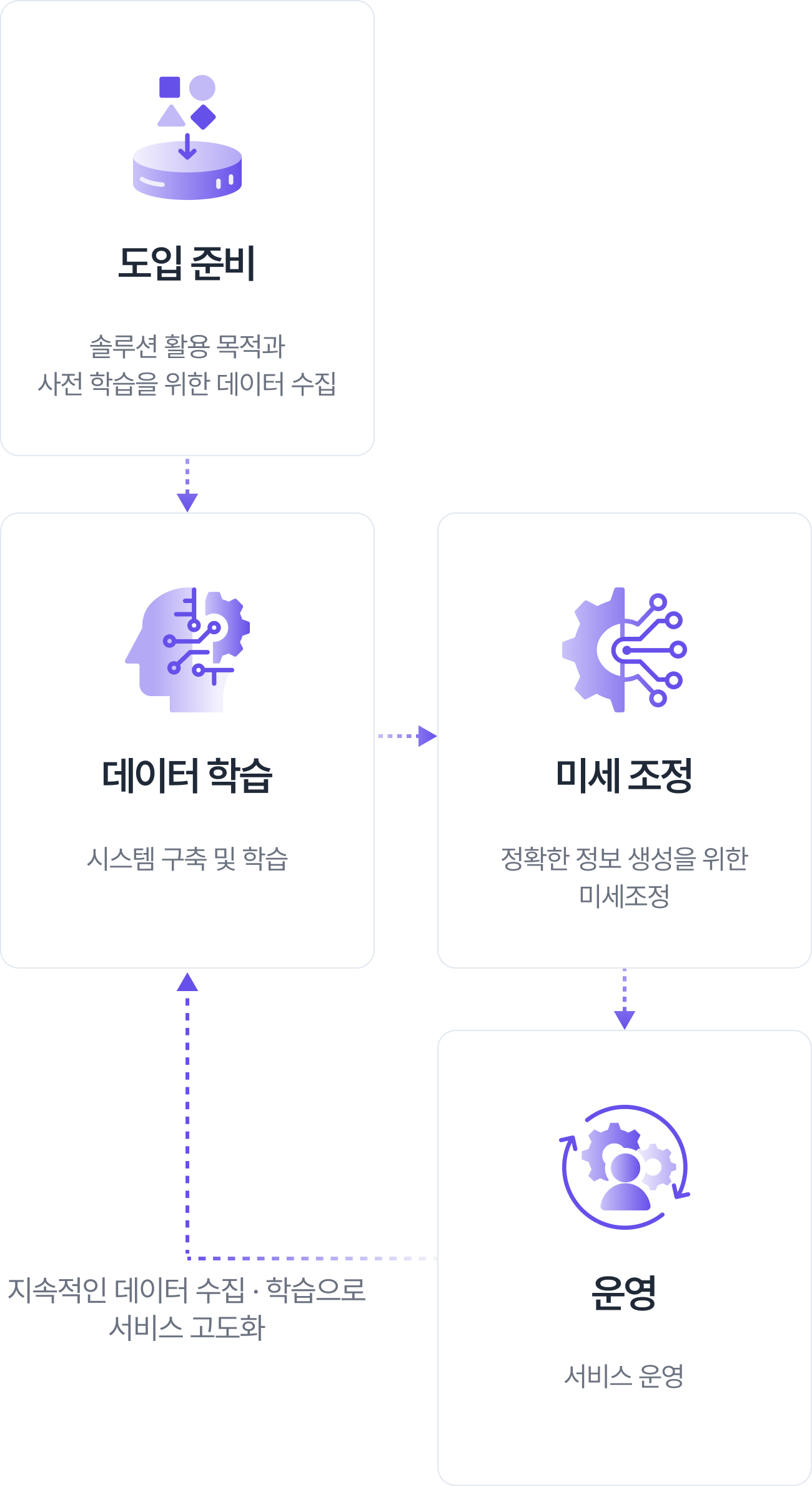 AXW 프로세스 운영