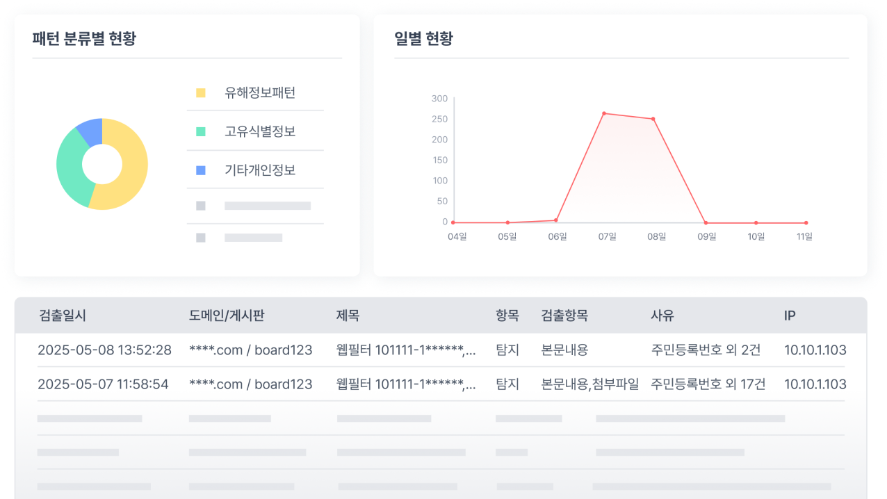 WF 기능 운영/보안 관리