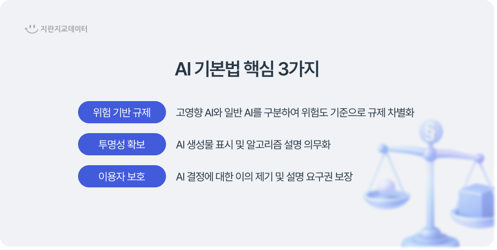 AI기본법 핵심내용