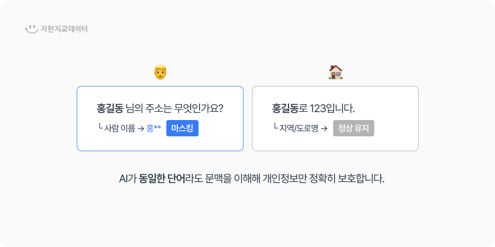 자연어 처리 NLP 기술이 문맥을 분석해 개인정보를 탐지하는 방식 예시 이미지