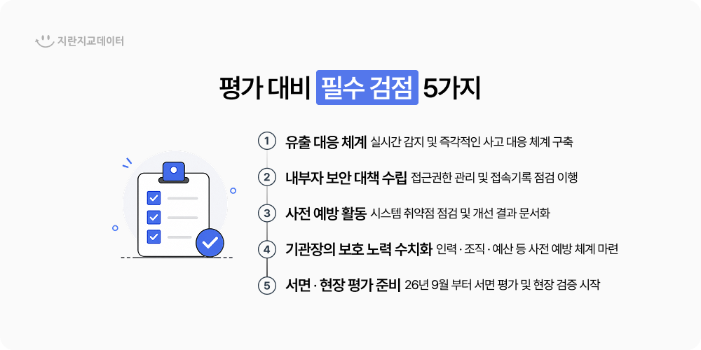 평가 대비 필수점검 5가지 체크리스트