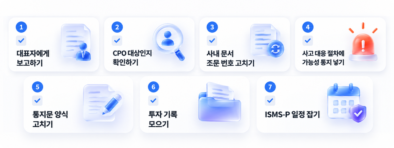개인정보보호법 개정 대응 7단계 체크리스트
