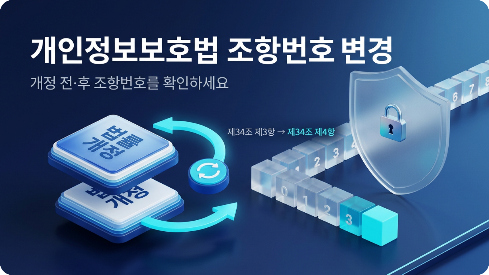 개인정보보호법 조항번호 변경